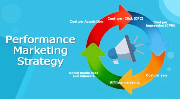 All about Performance Marketing Agency: How to choose?